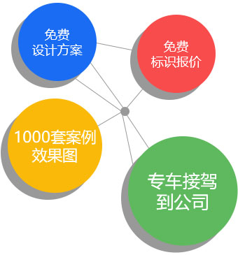 河南刻度標識免費設計方案